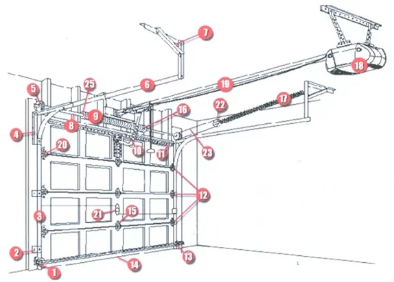 Overhead Door Service Repair Home, Garage Door Parts Diagram