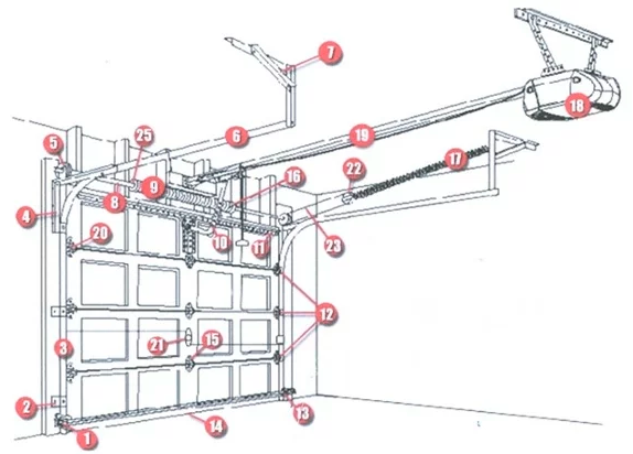 service garage door